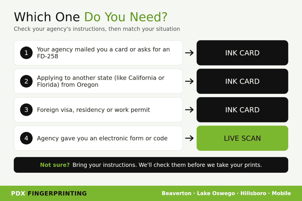 Which fingerprinting do you need: ink card for FD-258, out-of-state and visas, Live Scan for electronic agency forms