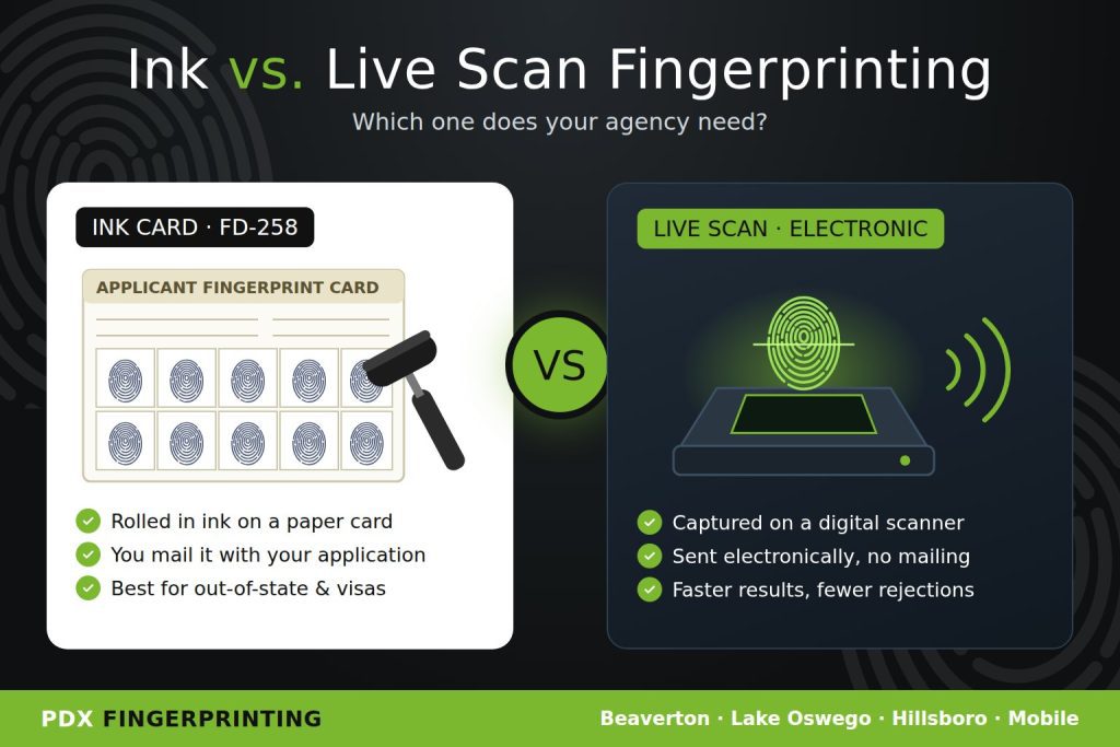 Ink vs live scan fingerprinting comparison: FD-258 ink card vs electronic Live Scan